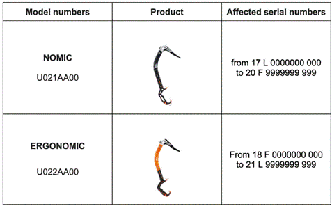 Petzl America Consumer products — recalled consumer products (photo 4)
