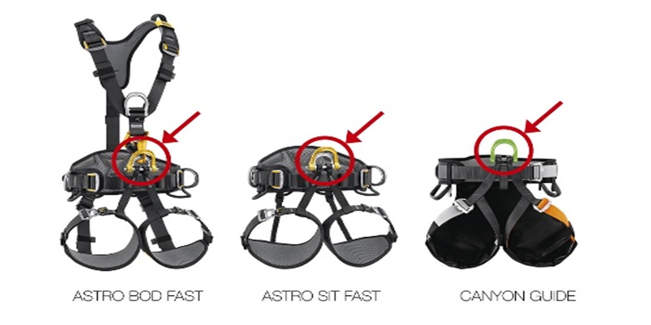 Petzl America Consumer products — recalled consumer products