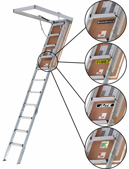 Louisville Ladder Consumer products — recalled consumer products